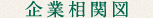 企業相関図 企業相関図